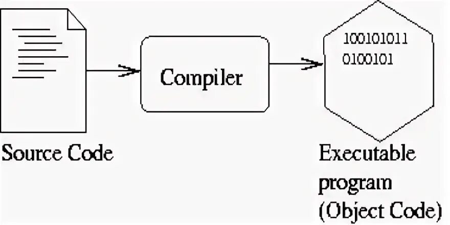 Target compile definitions