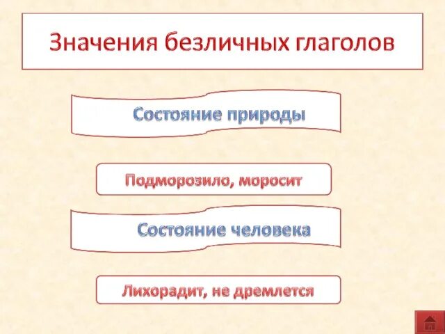 Приведите примеры безличных. Безличные глаголы состояние природы. Безличные глаголы 6 класс таблица. Безличные глаголы примеры. Таблица по русскому языку безличные глаголы.