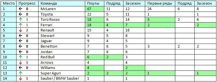 Команды votv. Обозначение команды. К значит команда. Что означает команда. Что значит команда !res.