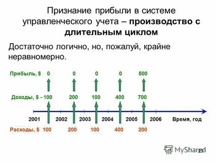 Признаться прибыть
