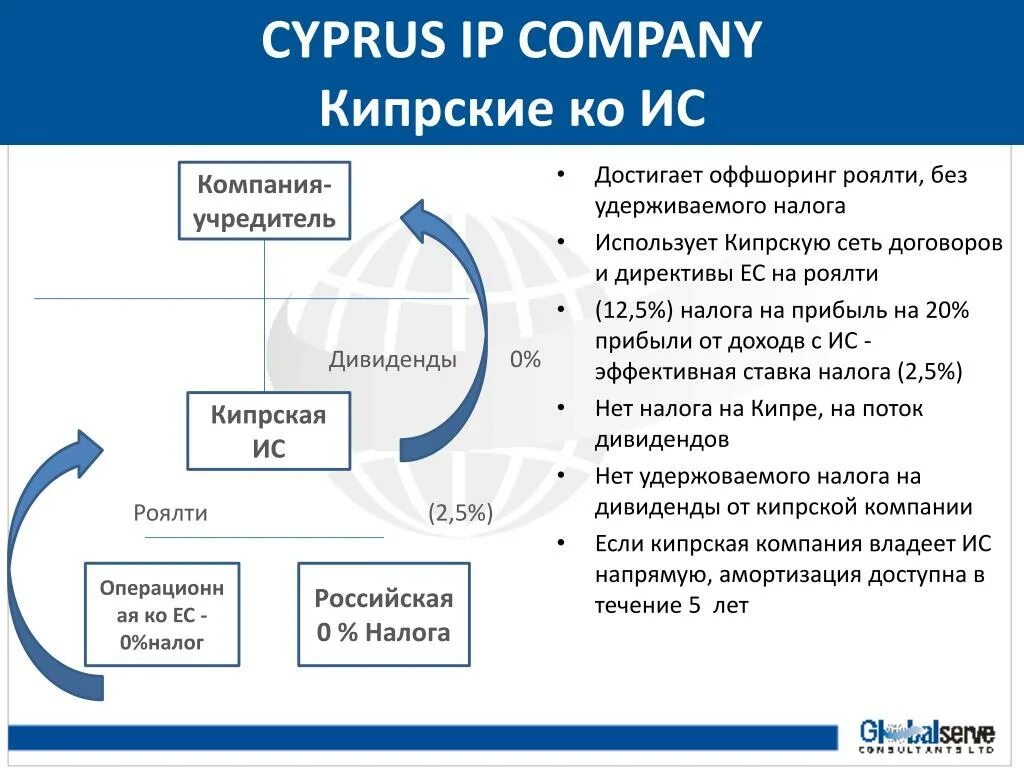 Налогообложение роялти. Налог на дивиденды кипрской компании. Роялти это налог. Отчет роялти.