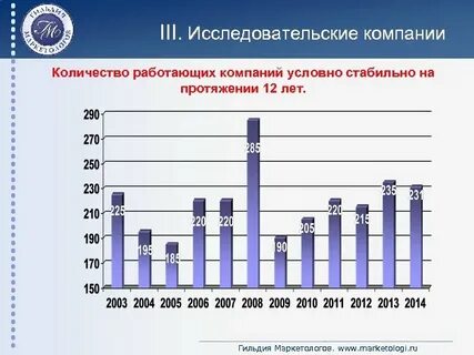 Количество работающих