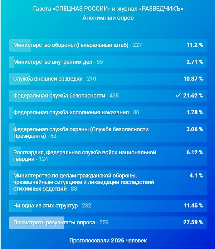 опросы в газетах. социологический опрос. блиц опрос в газете. опрос в газете. опрос на тему социальные сети.