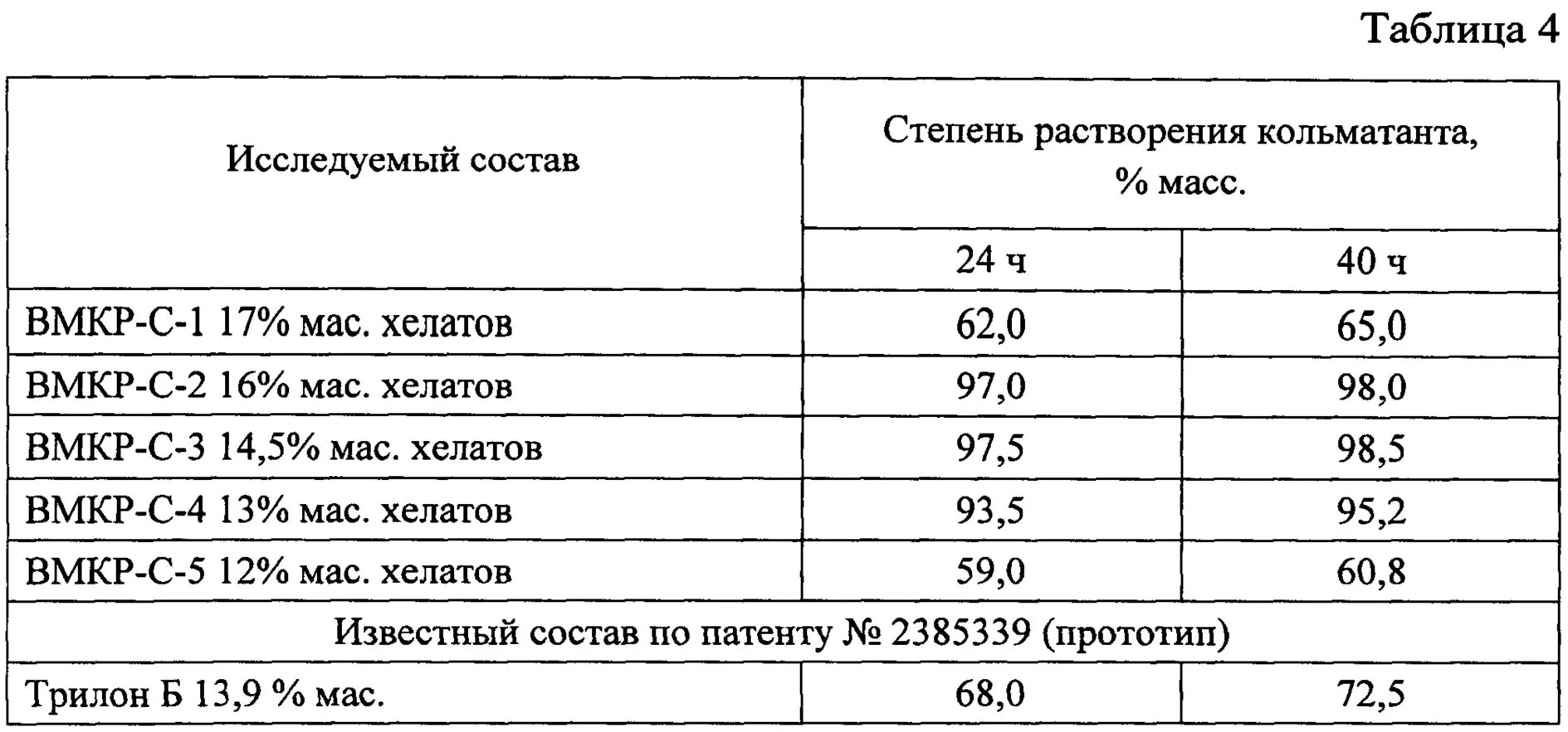 Показатели продуктивности коров. Учет молочной продуктивности коров таблица. Расчет молочной продуктивности коров. Показатели молочной продуктивности. Таблица молочной продуктивности коров.