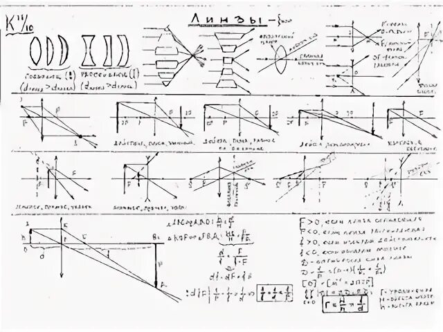 Оптика физика 11 класс линзы. Формулы оптика 11 класс физика. Оптика физика схемы. Оптика конспект. Физика 11 класс конспекты уроков