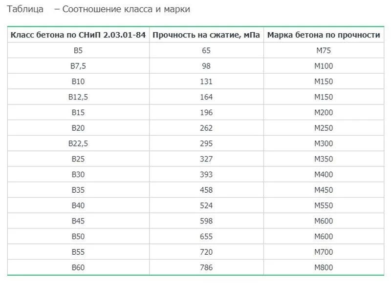Соотношение 1 3