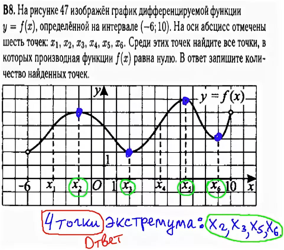 Задание 8 производная егэ профиль. График функции и производной егэ. Задание 8 производная егэ профиль. Задания на графики производных. Производные профильная математика.