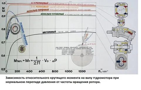 Система крутящего момента