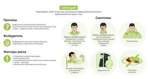Гайморит без температуры форум