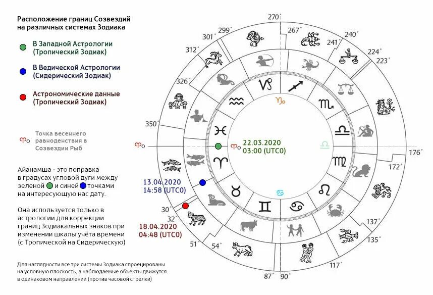 Астрологический прогноз на день. Циклы планет в астрологии таблица годы. Градусы солнца планет.в астрологии. Обозначение планет в ведической астрологии таблица. Знаки зодиака в натальной карте.