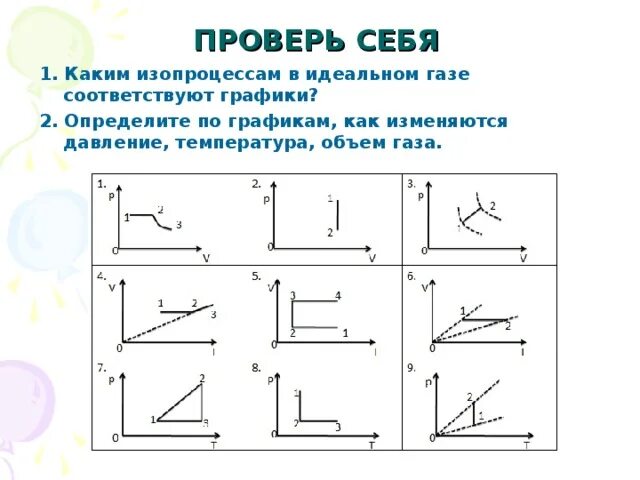 Как изменится давление объем температура