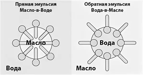 Прямая эмульсия