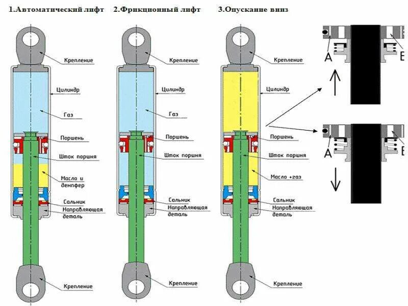 Однотрубные амортизаторы конструкция. Таблица газового подпора амортизатора. Двухтрубный амортизатор схема. Система амортизатора у62.