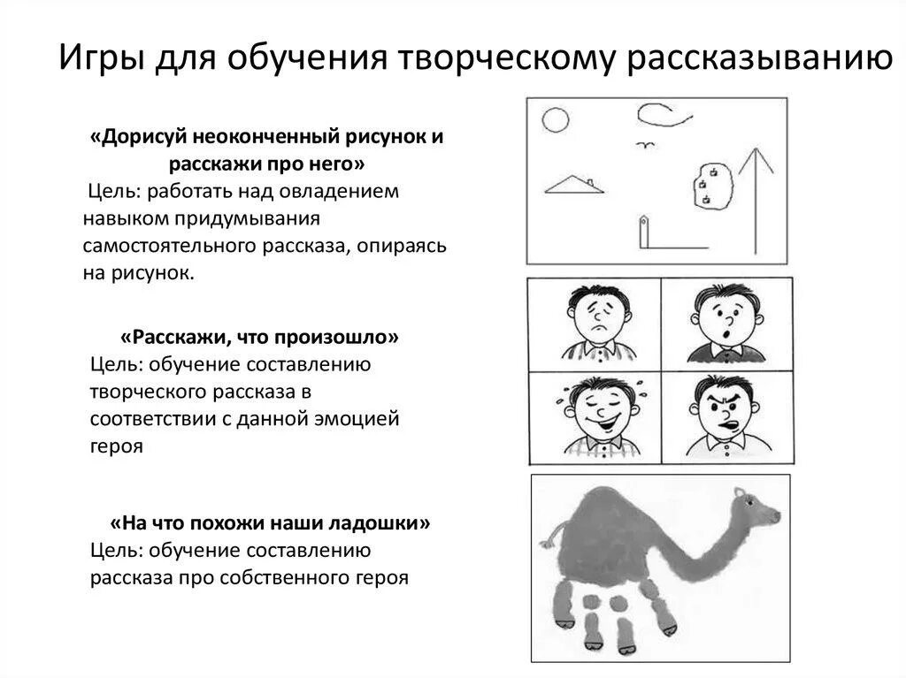 Игры для заикающихся детей. Обучение творческому рассказыванию. Задания для заикающихся детей. Методика обучения творческому рассказыванию дошкольников. Рассказ по игрушке старшая группа