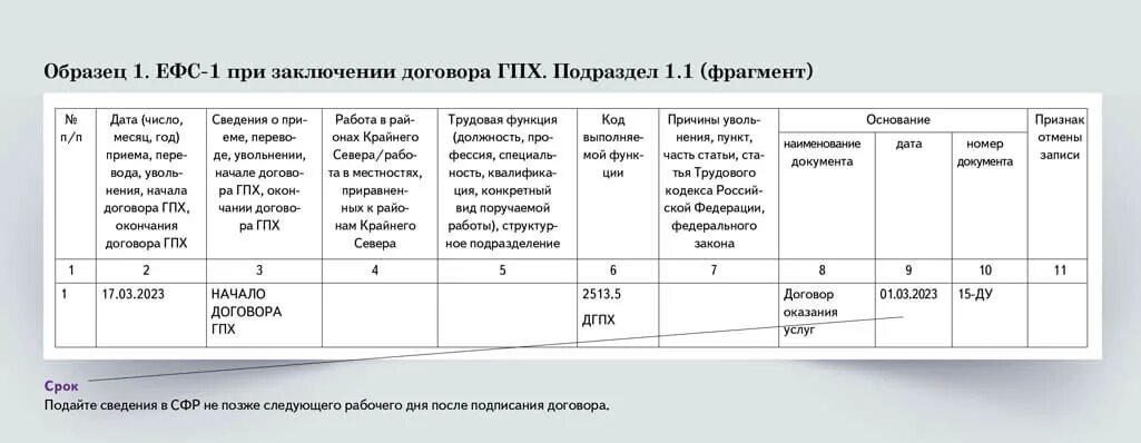 Ефс 1 за 2023 год сроки. ГПХ образец. Образец заполнения ГПХ. ЕФС ГПХ образец. ЕФС-1 при заключении договора ГПХ образец заполнения.