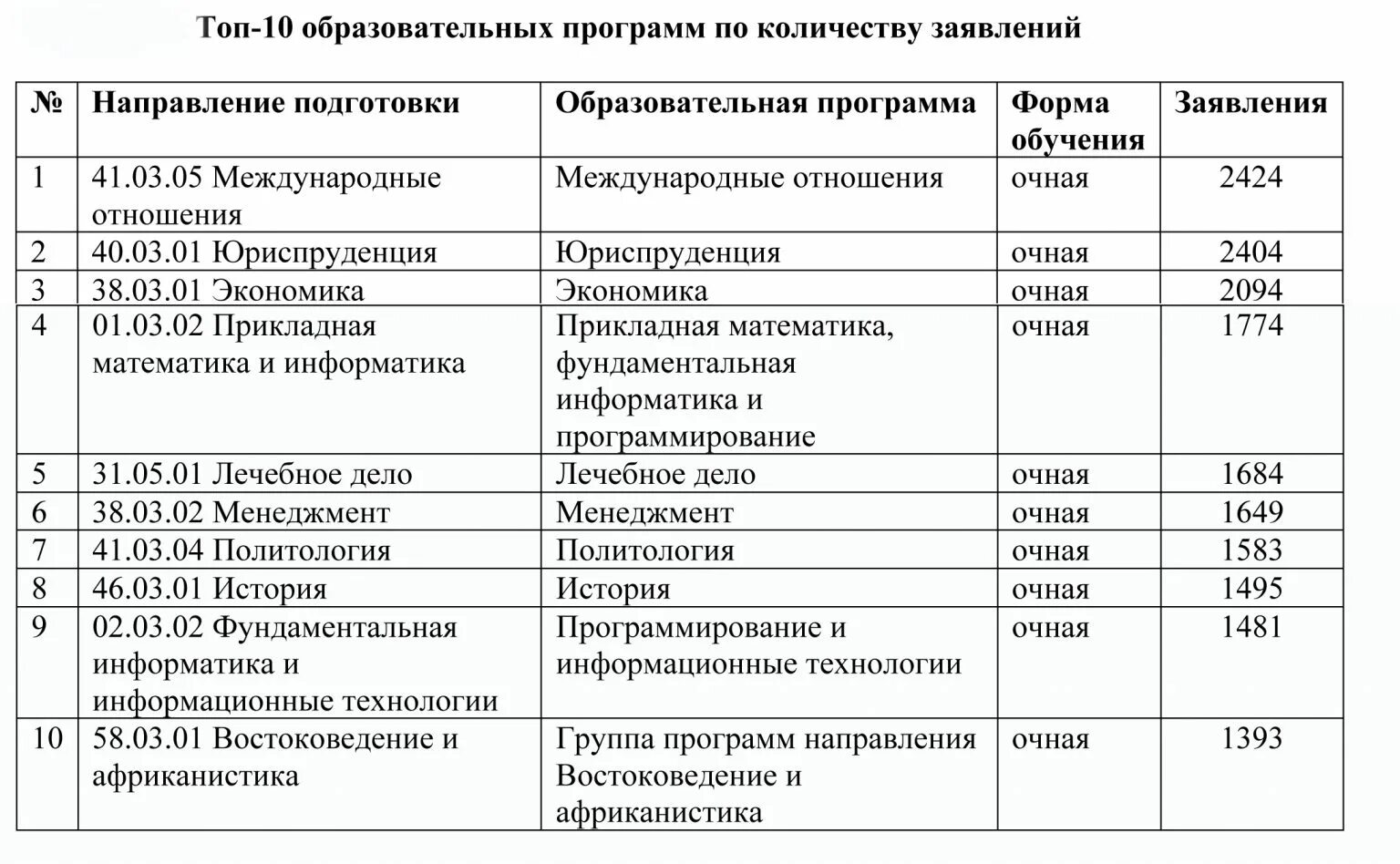 Спбгу программы обучения