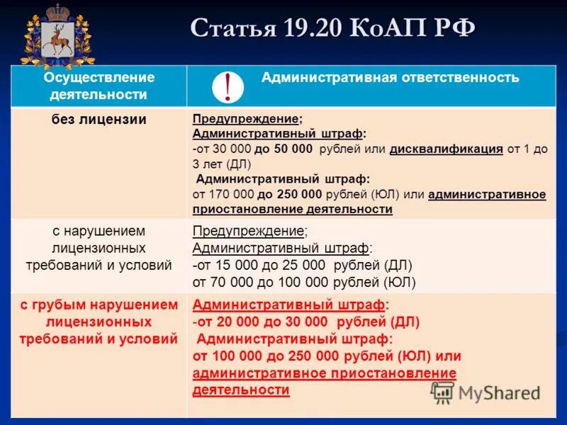 Статья 5.1 коап