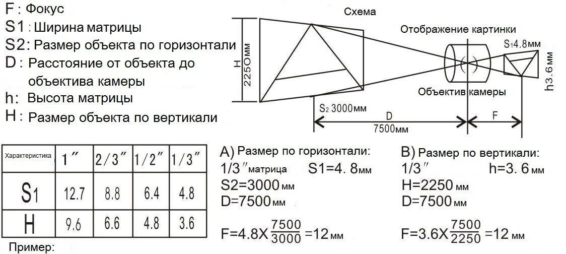 Фокусное расстояние объектива видеокамеры видеонаблюдения. Таблица фокусных расстояний объективов. Расстояние от объектива до матрицы. Формула расчета фокусного расстояния объектива. Максимальный размер сети