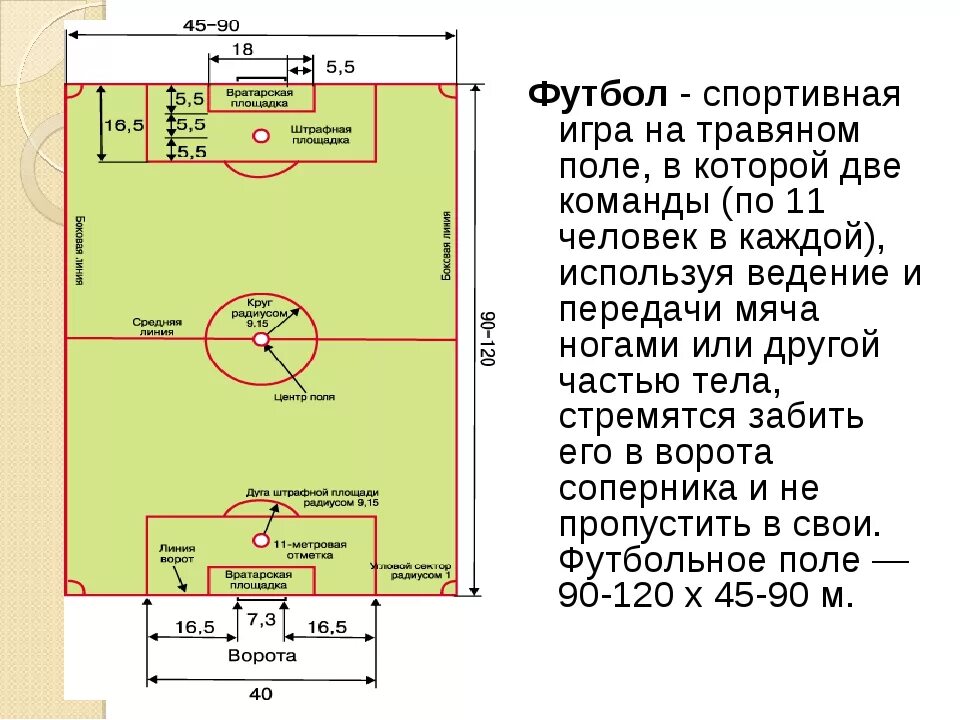 Стандартные размеры футбольного. Разметка футбольного поля 68х105. Размер футбольного поля в метрах длина и ширина стандарт. Размер футбольного поля в метрах стандарт 11на11. Размеры футбольного поля 11 на 11.