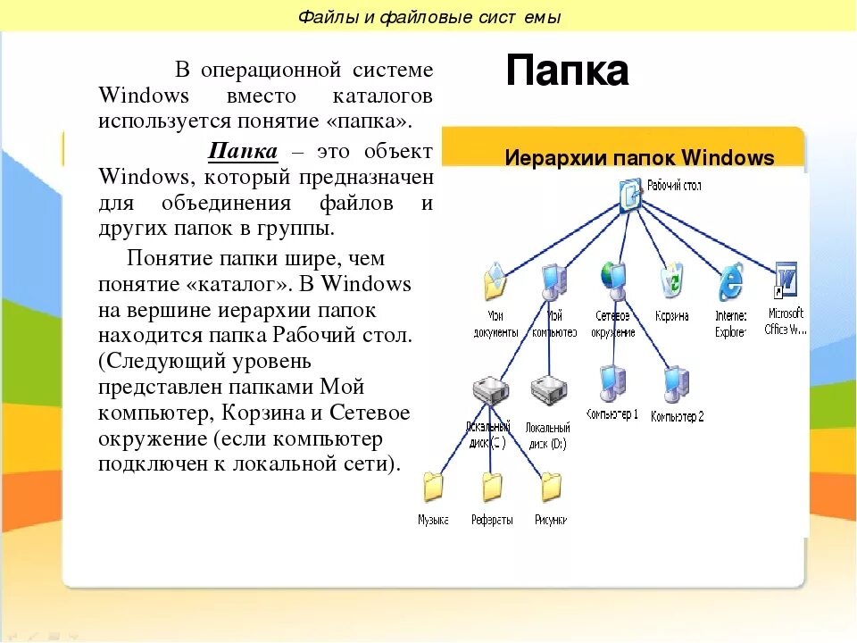 Функции папок. Файловая система ос виндовс. иерархическая система папок в операционной системе windows. файловая структура ос виндовс. файловая система информатика 7 класс.