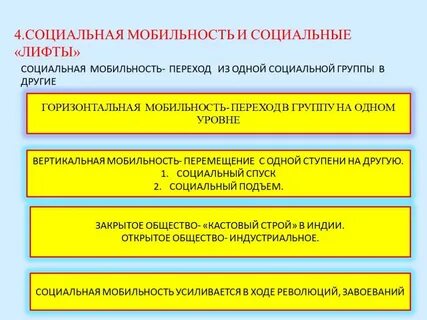 Социальный подъем и спуск
