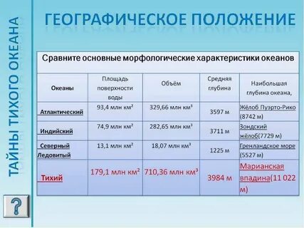 Характеристика индийского океана 7 класс по плану