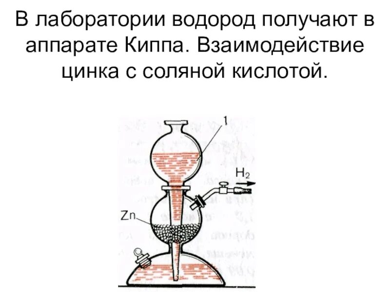 Получение водорода в аппарате Киппа рисунок. Аппарат Киппа и Кирюшкина. Получение водорода в лаборатории аппаратом Киппа. Прибор для получения водорода рисунок. Полученный водород можно собрать