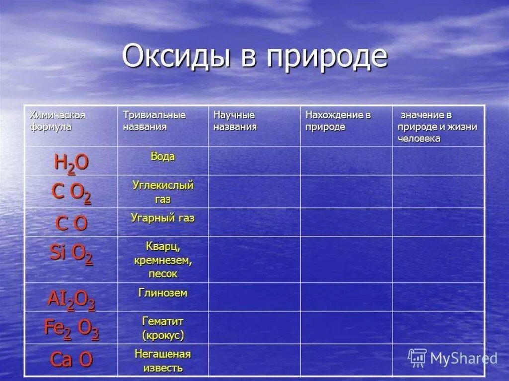 Отношение углекислого газа к воде