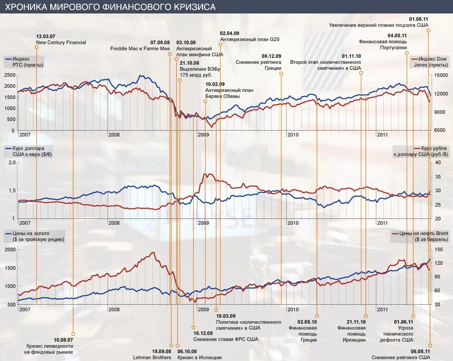 Курс доллара на сегодня в воронеже. Центральный банк курс валют. Курсы валют на установленную дату. Курсы валют на заданные даты. Курс доллара и евро.