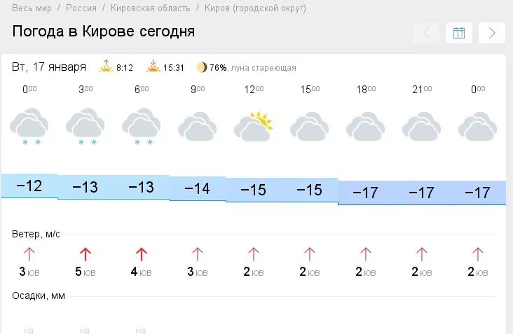 Погода на 3 дня киров самый точный. Погода Киров сегодня. Погода в Кирове сегодня. Какая погода сегодня в Кирове. Погода в Кирове сейчас.