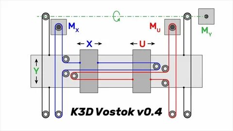 K 3a 3