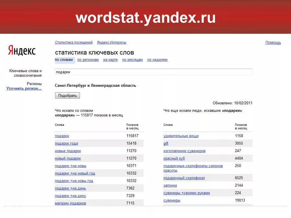 Анализ запросов в Яндексе.