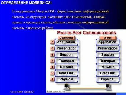 3 определения модель