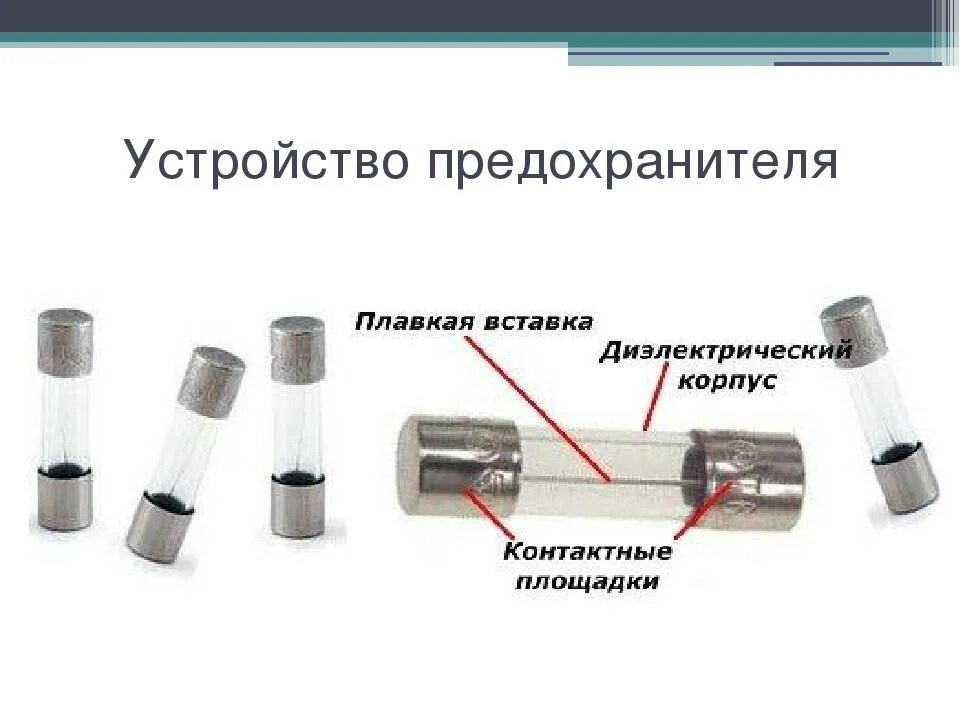 Устройство предохранителя. Устройство и назначение предохранителей с плавкой вставкой. Электрические предохранители конструкция. Конструкция предохранителя плавкой вставкой в хорошем качестве. Устройство предохранителя.