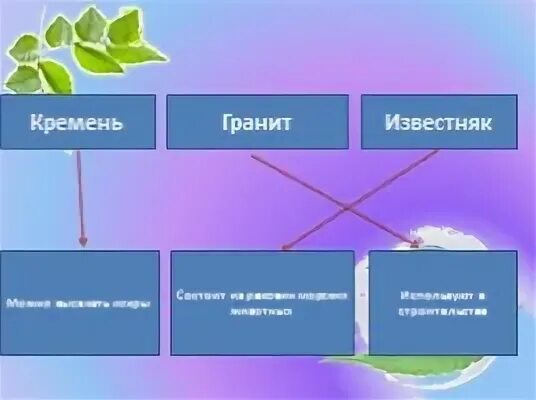 Кремень гранит известняк окружающий мир 1 класс