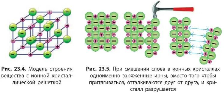 Йод кристаллическая решетка. Кристаллическая решетка йода. Строение кристаллической решетки йода. Кристаллическая решетка иод. Кристаллическая структура йода.