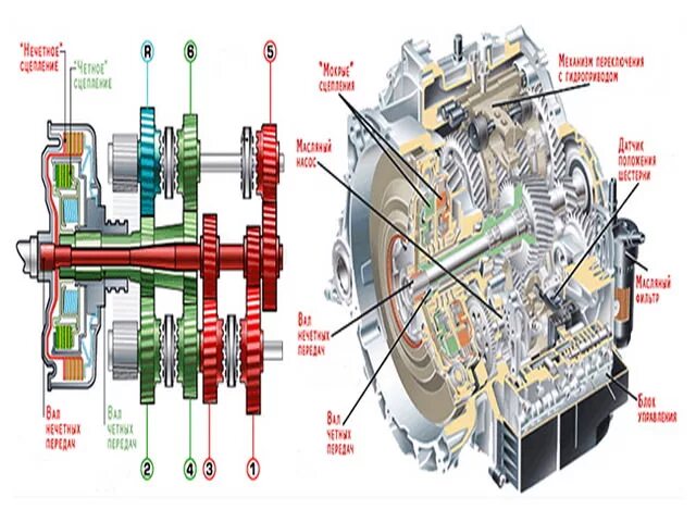 Коробка автомат и вариатор в чем разница. КПП автомат робот вариатор отличия. Вариатор коробка отличие от автомата коробки. Разница вариатора и автомата и робота. Различие коробок передач робот и автомат.