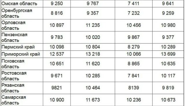 Сколько платят на ребенка до трех лет. Пособие на ребенка от 1,5 до 3 лет. пособие на ребенка до 1.5 лет. пособие на детей до 1.5 лет в 2025. пособие от 1.5 до 3 лет на первого ребенка.