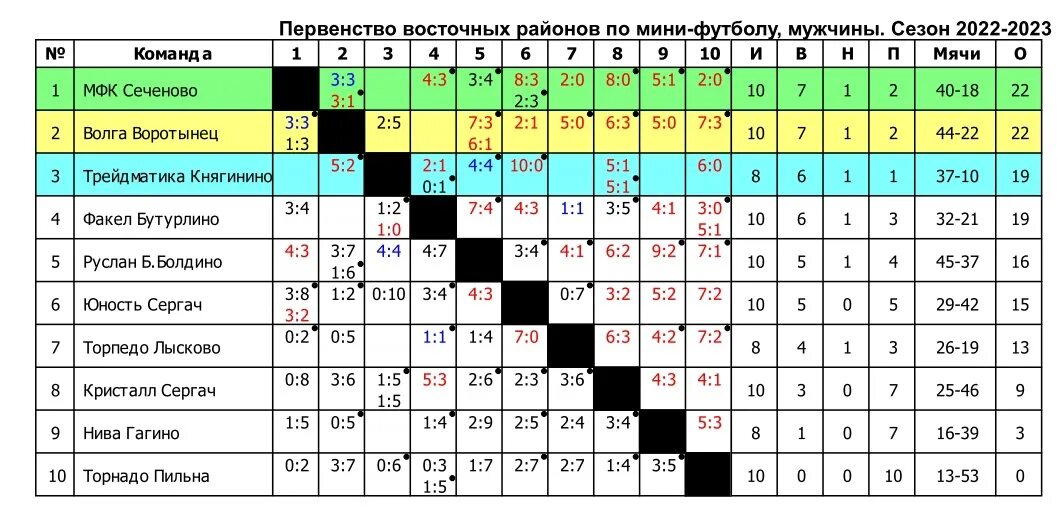 Суперлига волейбол мужчины таблица 2023 2024