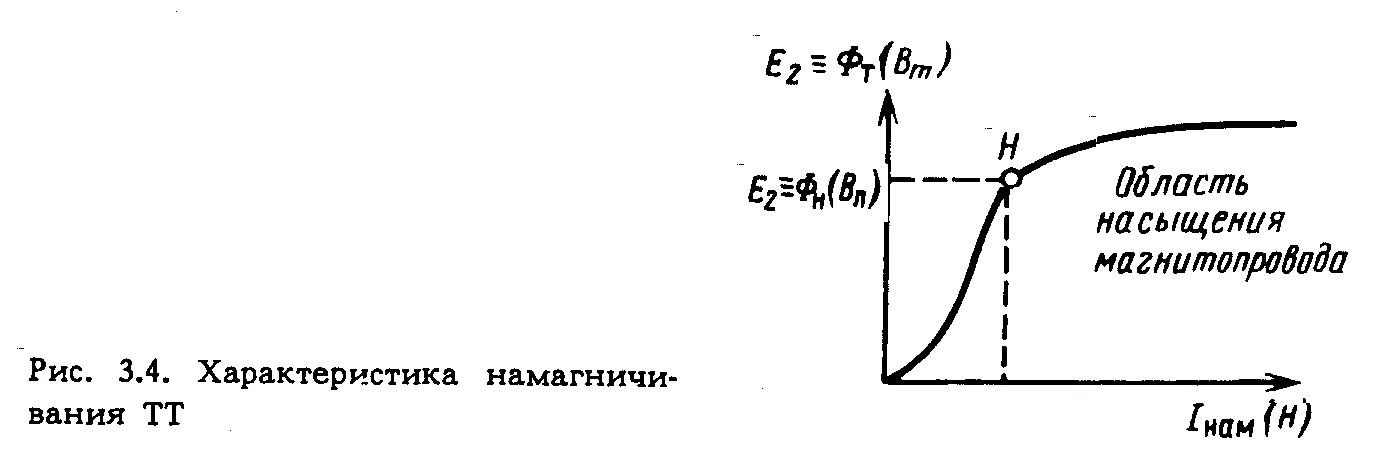 Насыщение трансформатора