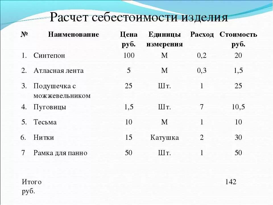 Расчет себестоимости продукции пример Калькуляция продукции образец
