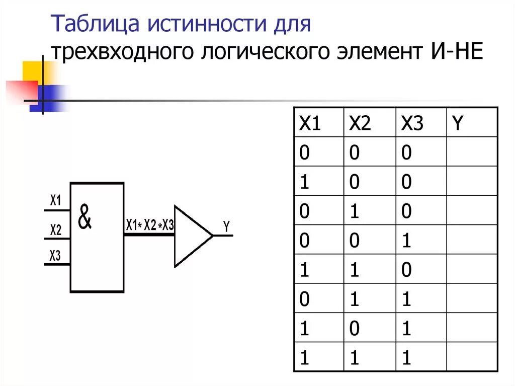 Логический элемент 3и таблица истинности. Таблица истинности для схемы логических элементов. Логический элемент 3или таблица истинности. Элемент 3 или таблица истинности. Логический элемент способный хранить один разряд