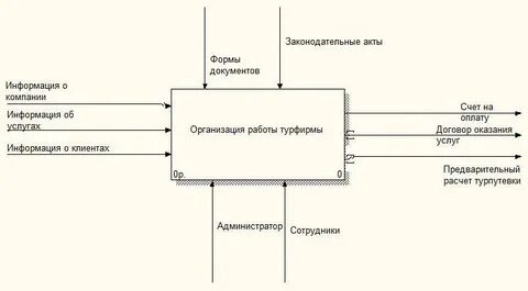 Туров предприятия