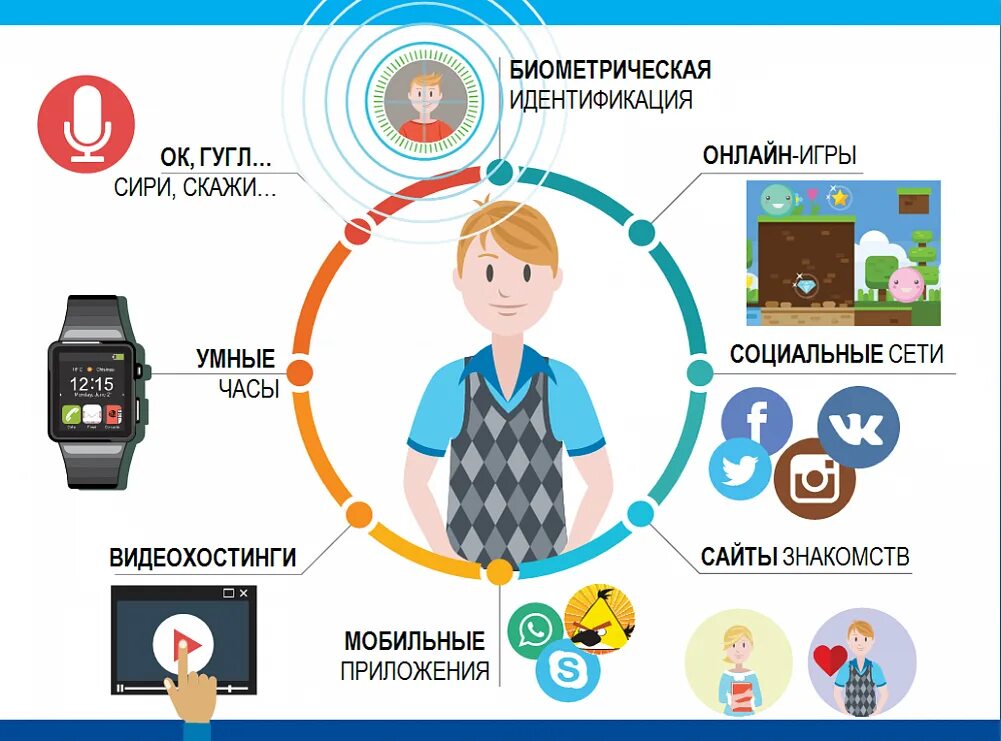 Информация о пользователе i