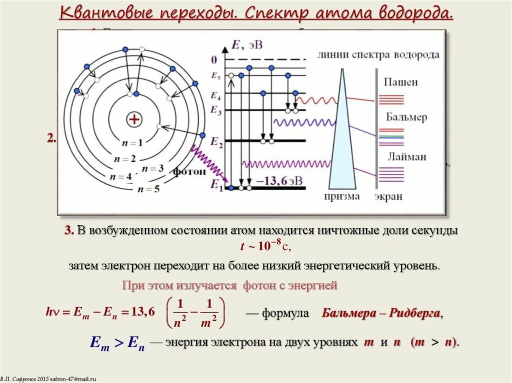 Энергия второго уровня водорода