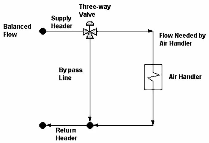 3 way 2. One-way valve перевести. three way. sliding valve in air flow rates. 3 way.
