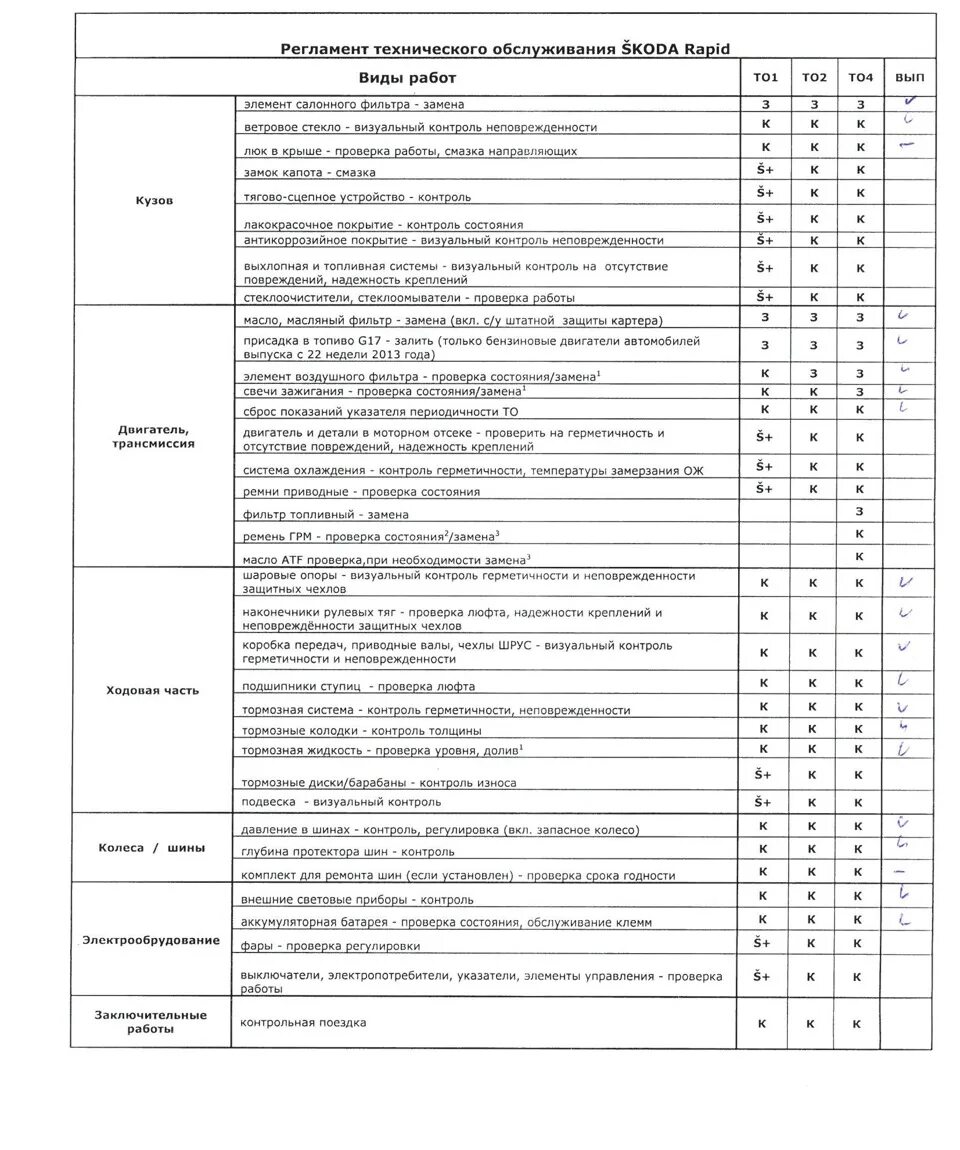 Перечень работ то рапид. Регламент технического обслуживания шкода рапид. регламентные то шкода рапид. регламент то рапид 1.6. карта технического обслуживания шкода рапид.