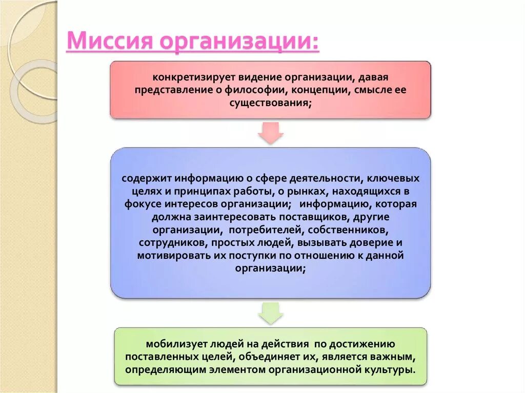 Цели организации ее миссия. Миссия организации. Миссия организации и организационная культура. Миссии организации в культуре. Миссии организации учреждения.