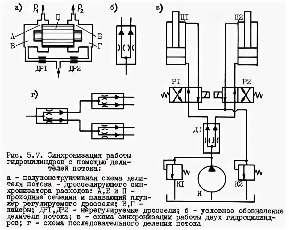Синхронизация работа