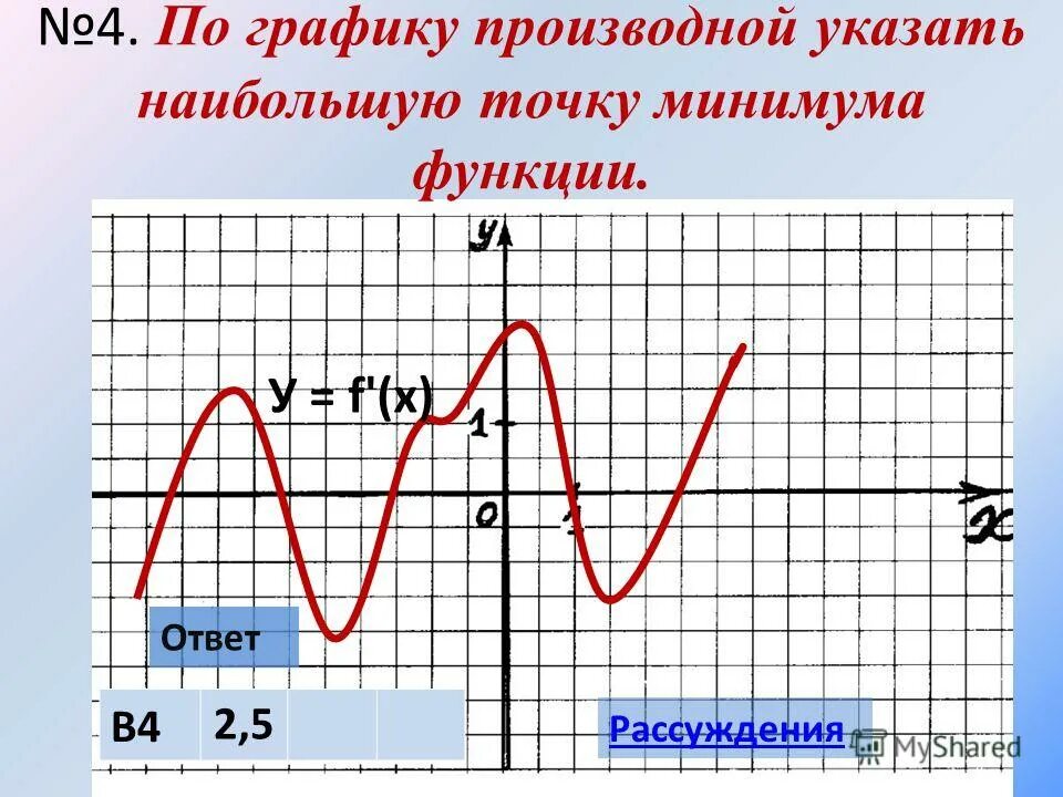 Построение графиков при помощи производной. Точки максимума функции на графике производной функции. Промежутки убывания функции y f x. По графику функции ответьте на вопросы. Вопросы по графику функции.